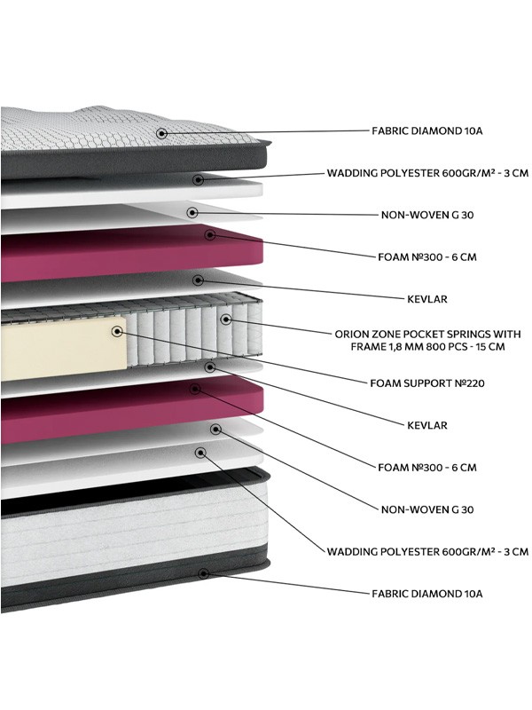 Orion Strom EΝ31 Diamond Super Plus Μονό Ανατομικό Στρώμα 90x200x29cm με Ανεξάρτητα Ελατήρια